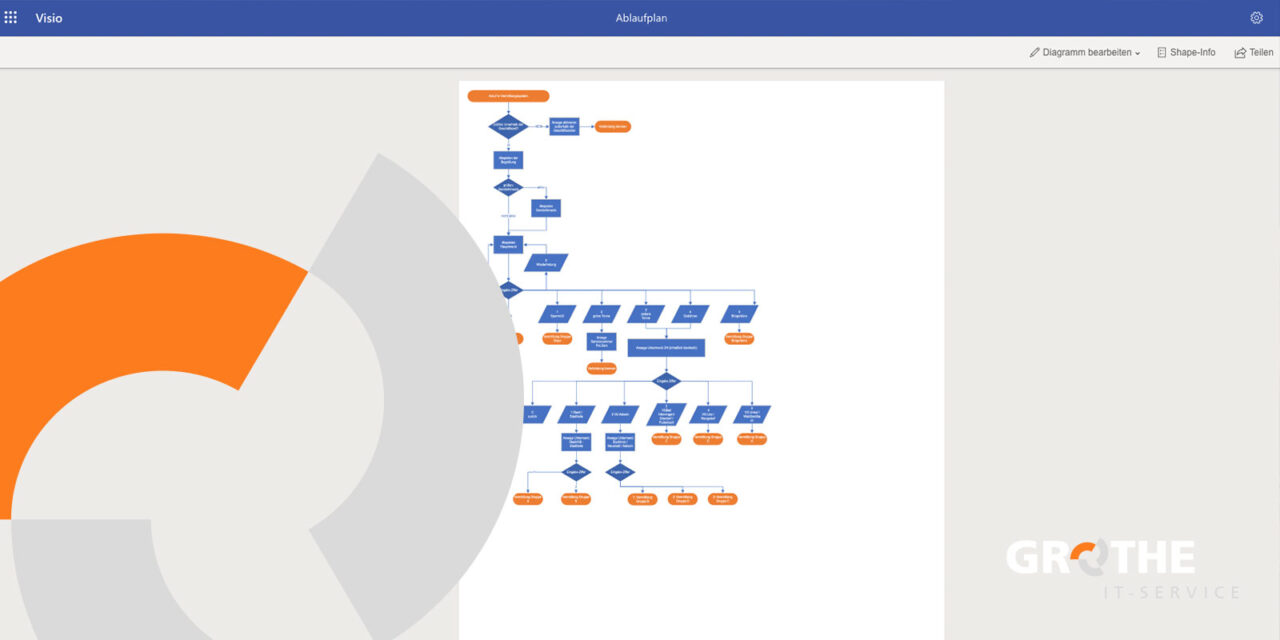 Diagramme und Co. mit Microsoft Visio | Grothe IT-Service